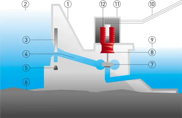Hydroelektrownie - Jak działają, typy i czy mają sens w Polsce?