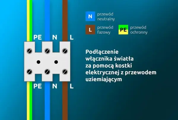 Łącznik świecznikowy - jak działa? Wybór i montaż bez błędów