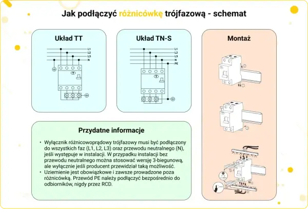 Schemat podłączenia różnicówki - Uniknij 5 błędów!