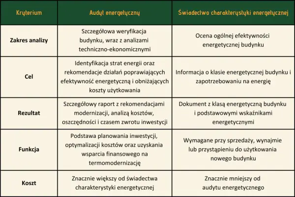 Audyt energetyczny - Jak obniżyć rachunki za prąd w Twoim domu?
