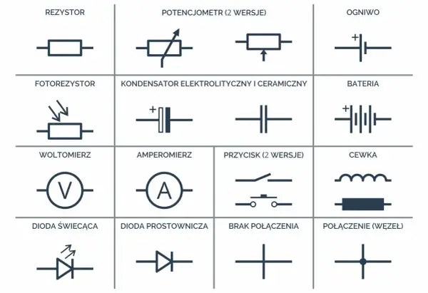 Symbol cewki na schemacie - Jak czytać bez błędów?