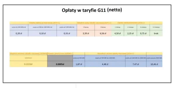 Kilowatogodzina (kWh) - Co to jest i ile kosztuje?