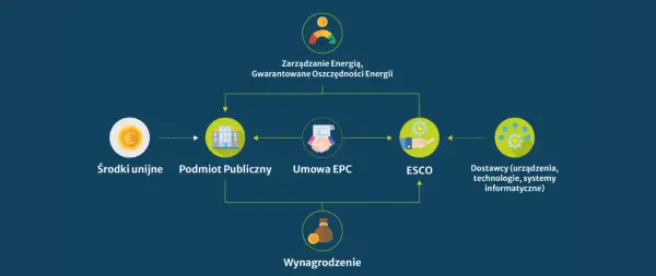 Efektywność energetyczna - Oszczędzaj prąd, nie komfort!