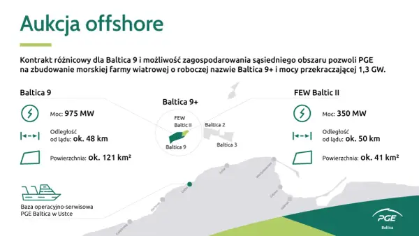 Offshore w Polsce - Jak działa i co buduje się na Bałtyku?