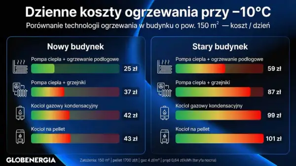 1 kW - Co to znaczy, ile kosztuje i jak wpływa na dom?
