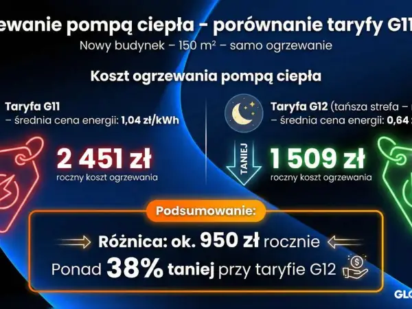 Pompa ciepła - Ile naprawdę kosztuje? Pełny koszt i dotacje