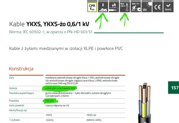 Kabel YKXS – Kiedy warto? Porównanie z YKY i zastosowania w PV