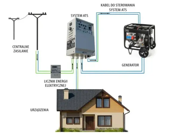 Obliczanie energii w obwodzie - Wzory, jednostki, rachunki i PV