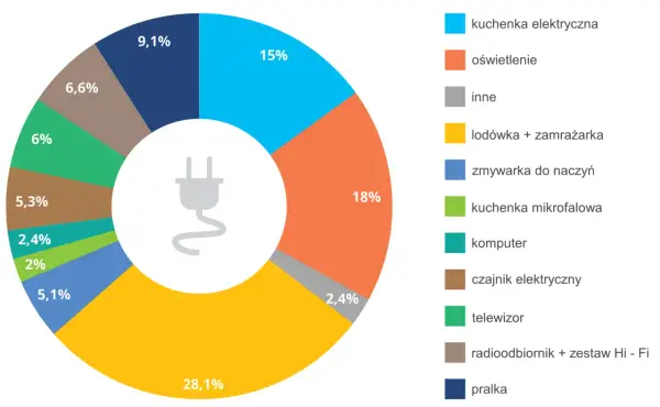 Nieodnawialne źródła energii - Poznaj ich prawdziwą cenę