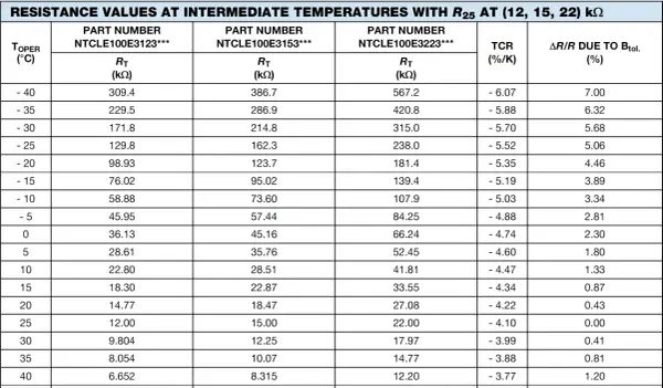 Termistory NTC - Jak mierzyć temperaturę bez błędów?