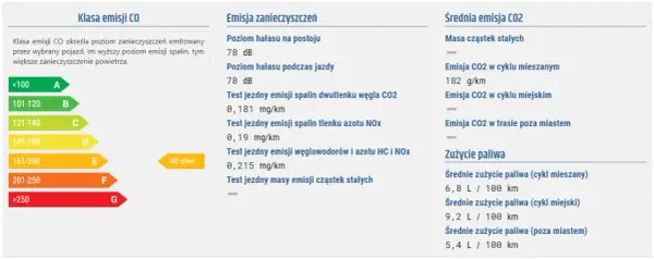 Jak łatwo sprawdzić normę emisji spalin swojego pojazdu?