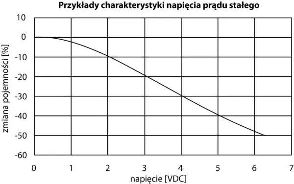 Pojemność kondensatora - co naprawdę liczy się w energetyce?