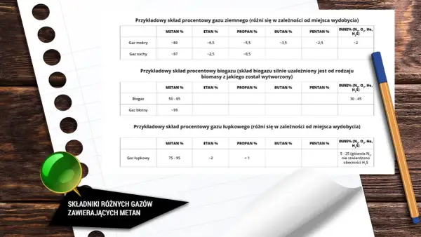 Skład gazu ziemnego - Metan, etan, propan. Co decyduje o jakości?