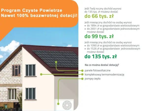 Termomodernizacja - Programy, dotacje. Jak zyskać najwięcej?