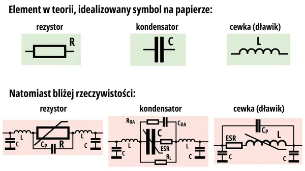 Symbol rezystora - Co naprawdę oznacza w schemacie? Sprawdź!