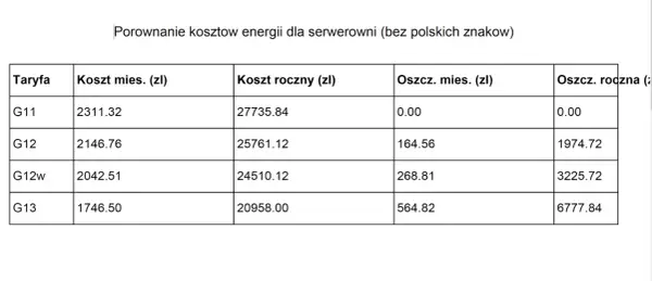 Taryfa G13 Tauron - Czy naprawdę obniży Twoje rachunki?