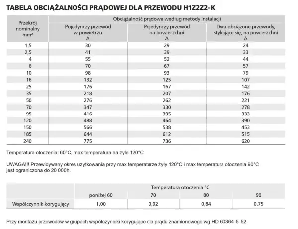 Rezystywność - Klucz do wyboru kabli i uniknięcia strat?