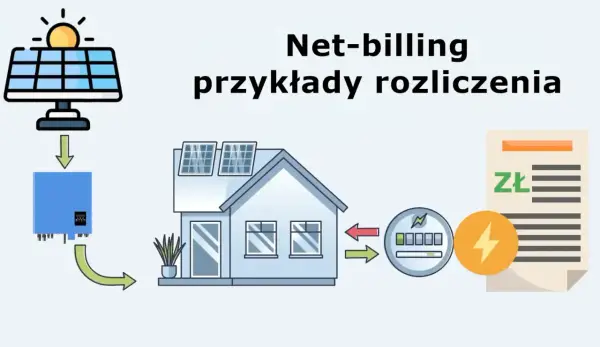 Rozliczanie fotowoltaiki - Opusty czy Net-billing? Wyjaśniamy!