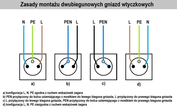 Jak podłączyć gniazdko? Poradnik krok po kroku (L, N, PE)