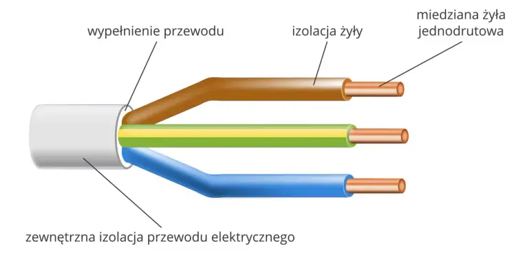 Co nie przewodzi prądu? Izolatory, które ratują życie!